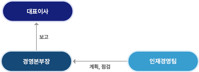 추진조직 이미지