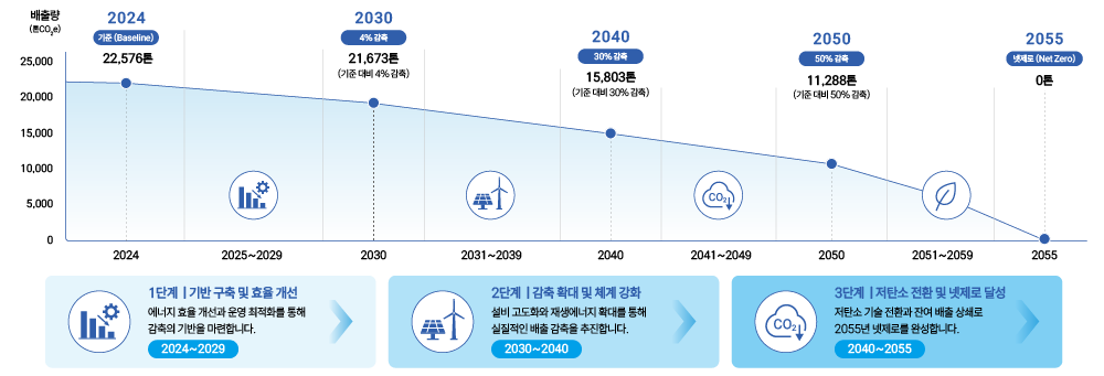 로드맵 사진